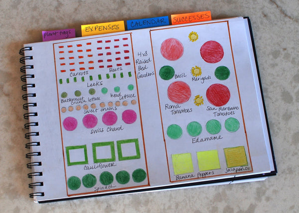A garden plan mapped out on a notebook shows two raised bed gardens.